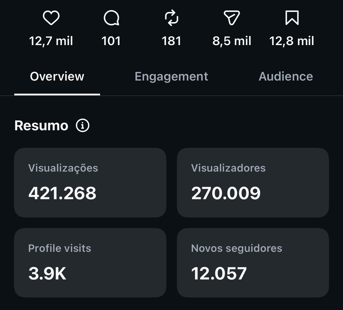 Métricas do Instagram: 421.268 visualizações, 270.009 visualizadores,
                    3,9 mil visitas ao perfil e 12.057 novos seguidores.
