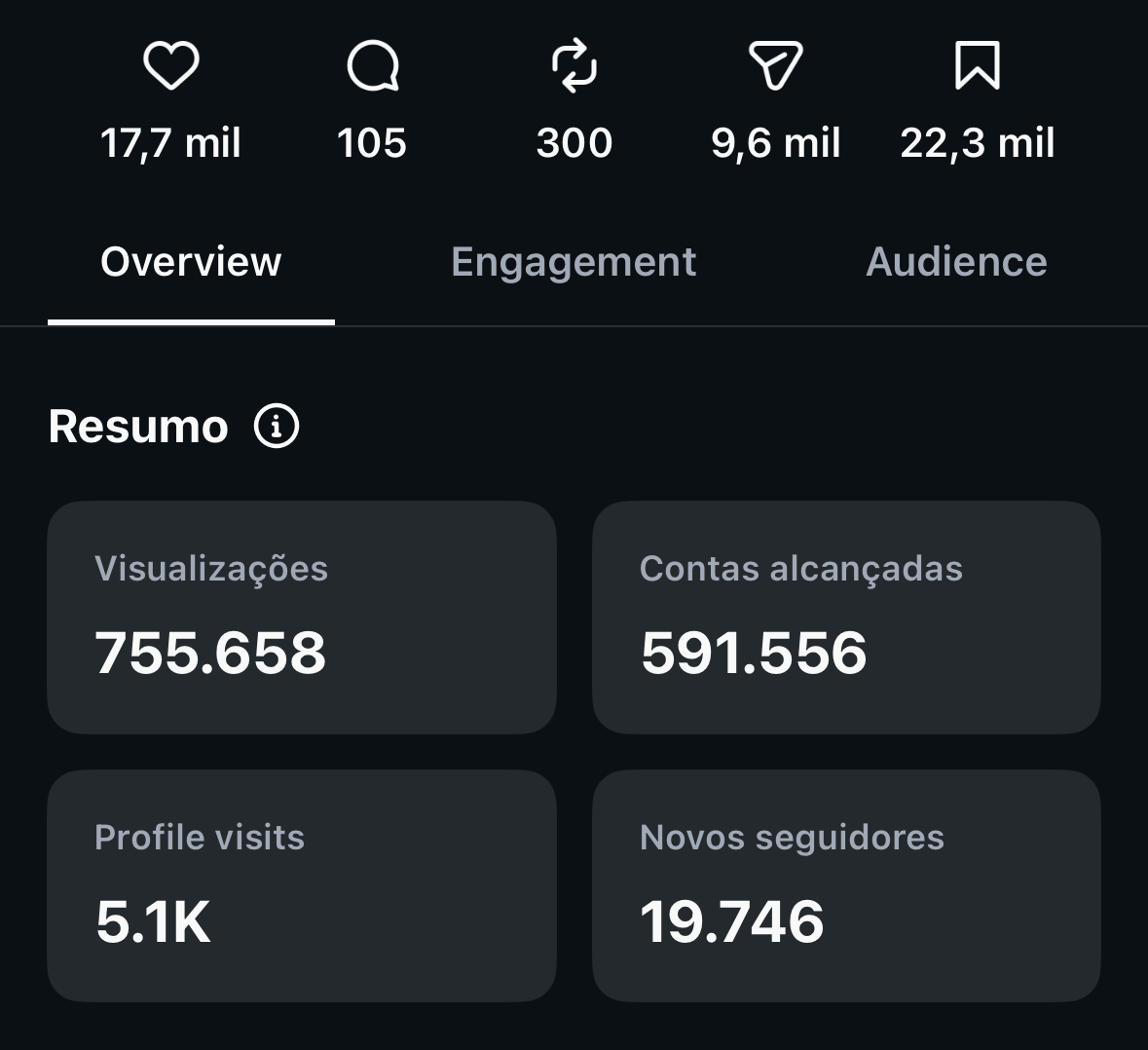 Métricas do Instagram: 755.658 visualizações, 591.556 contas alcançadas,
                    5,1 mil visitas ao perfil e 19.746 novos seguidores.
